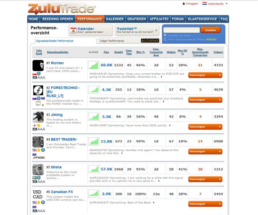 Best binary options trading platform 2018 honda accord