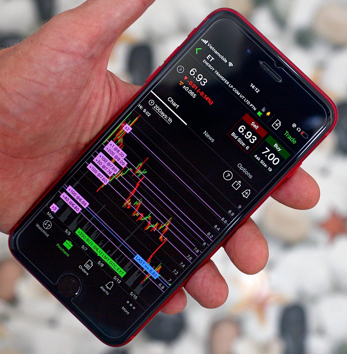 Trading Platforms – Welke is het beste?